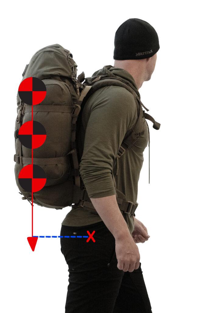 The Fundamentals of Rucking - Crossfire Packs
